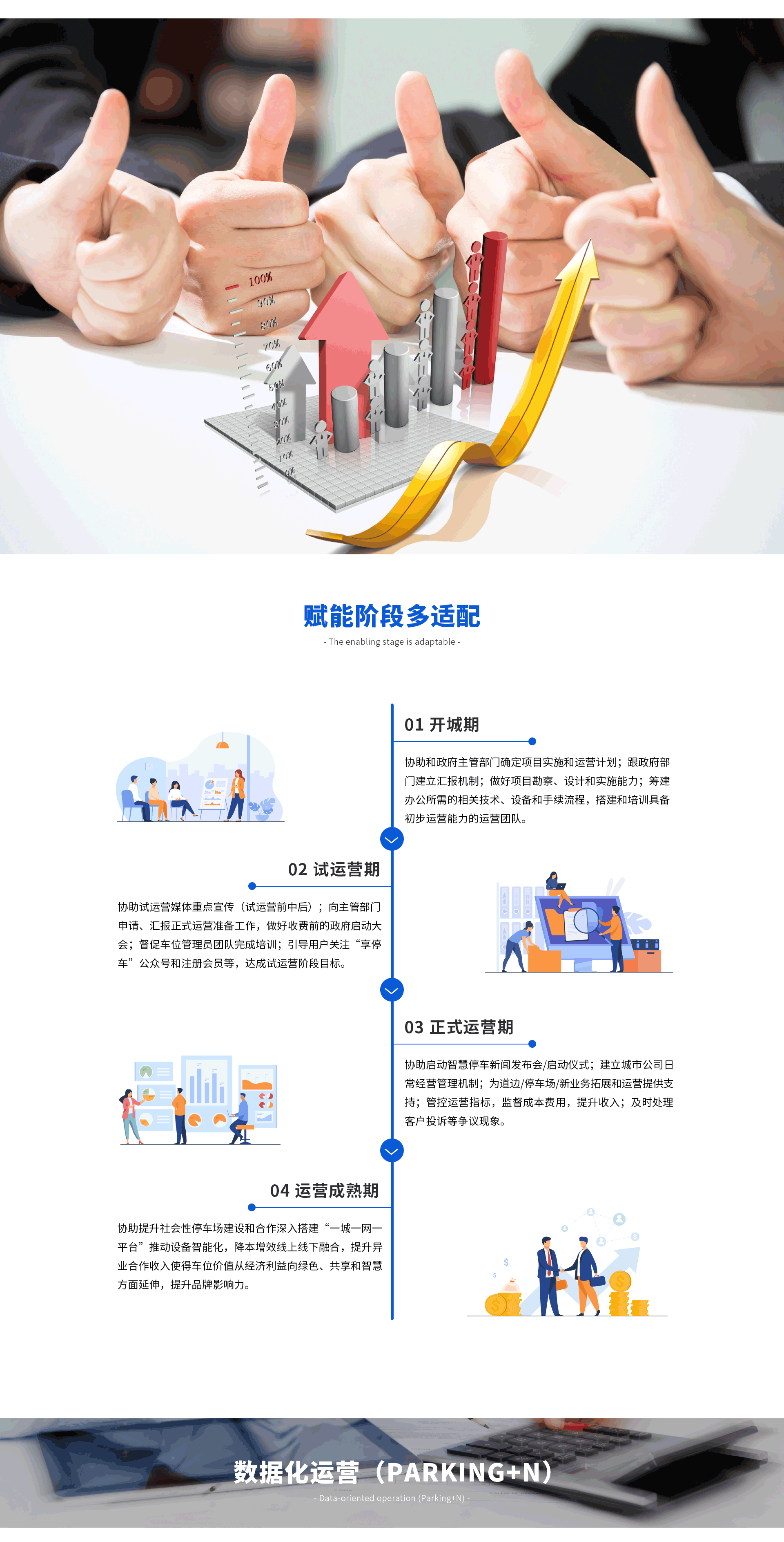 運(yùn)營(yíng)產(chǎn)品體系介紹_04.gif